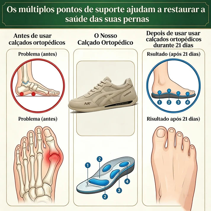 🔷 30% de desconto hoje ⬛⏰ Acabamento premium em camurça fosca; marca australiana de luxo; macios e confortáveis; calce e descalce em segundos 🦶 Calçados ergonômicos corretivos para caminhar – Unissex